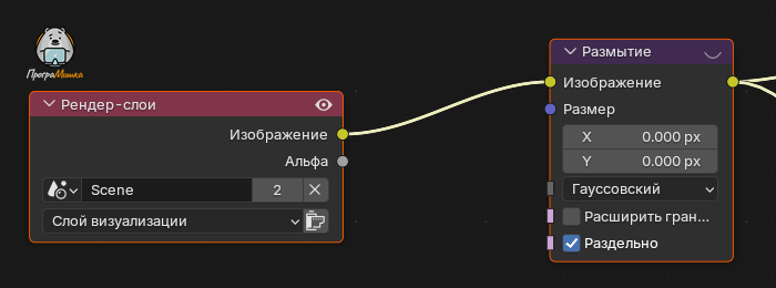 Композитинг