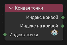 Нода Кривая точки