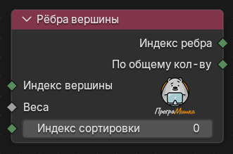 Нода Рёбра вершины