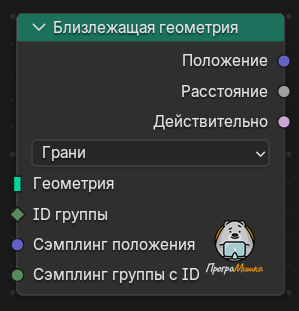 Нода Близлежащая геометрия