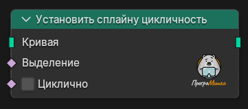 Нода Установить сплайну цикличность