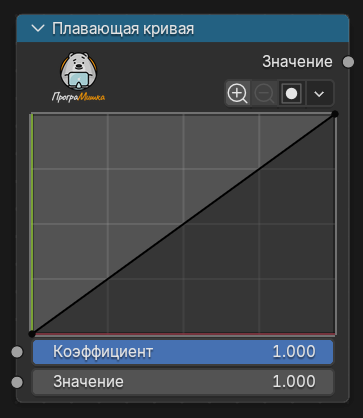 Нода Плавающая кривая